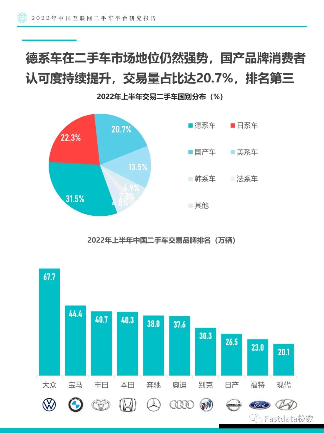 Fastdata极数：中国互联网二手车平台研究报告